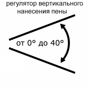 Пенная насадка для Hanskonner HPW9230I
