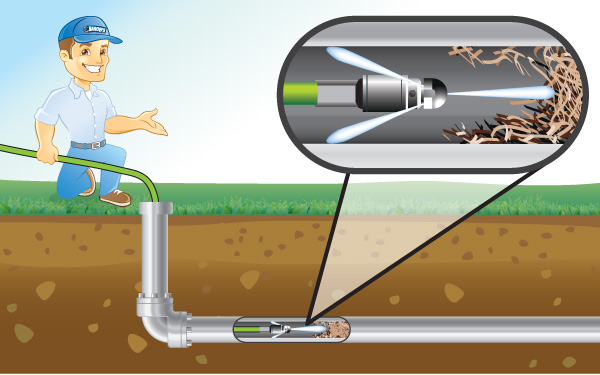 Принцип работы шланга прочистки труб и канализации на котором установлена форсунка с боем назад и вперед